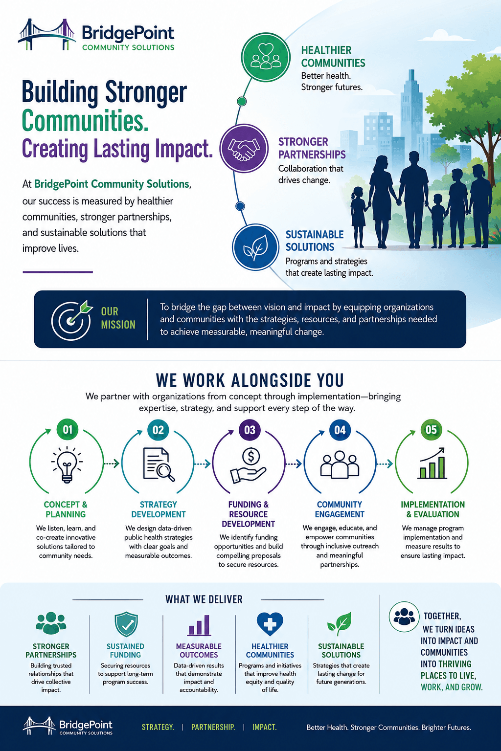 Building Stronger Communities infographic explaining BridgePoint services and impact pathways